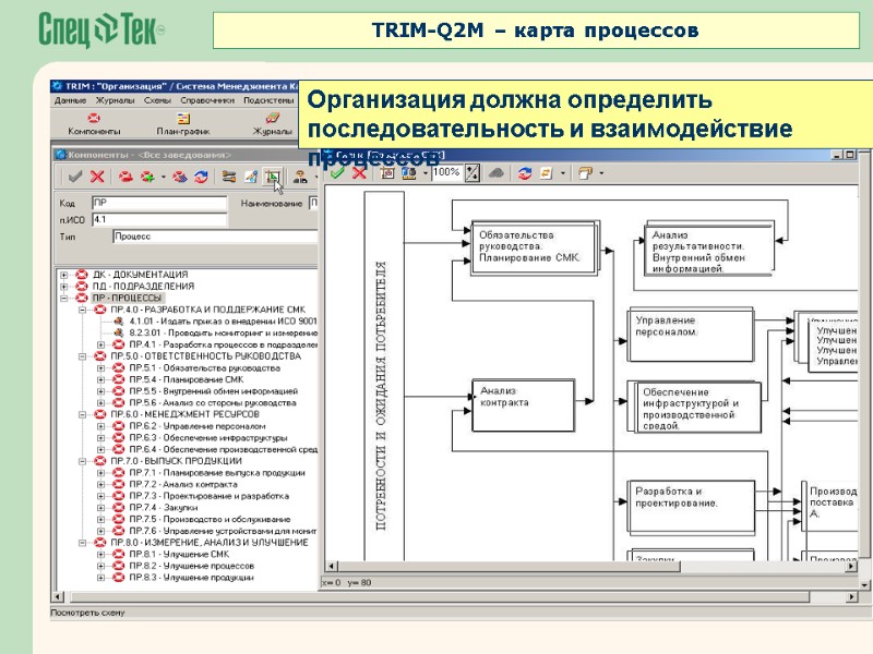 Организация должна определить последовательность и взаимодействие процессов  TRIM-Q2M – карта процессов
